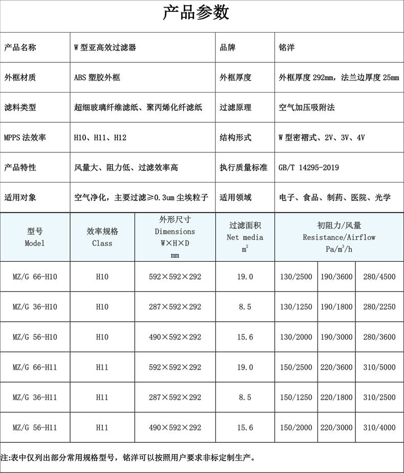 W型亚高效过滤器参数